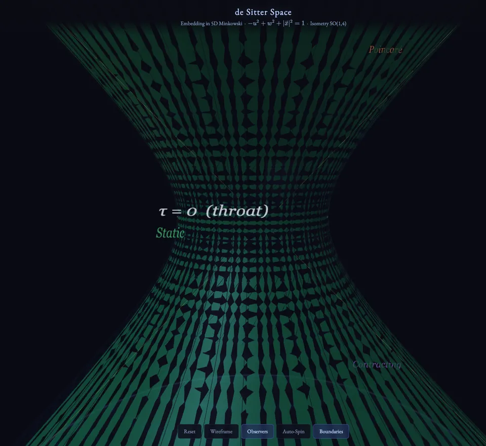 The tessellated de Sitter spacetime simulation around its throat