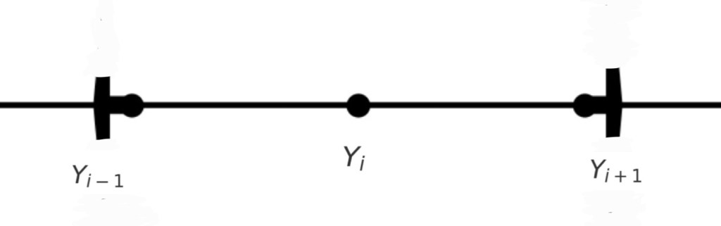 Oscillator diagram